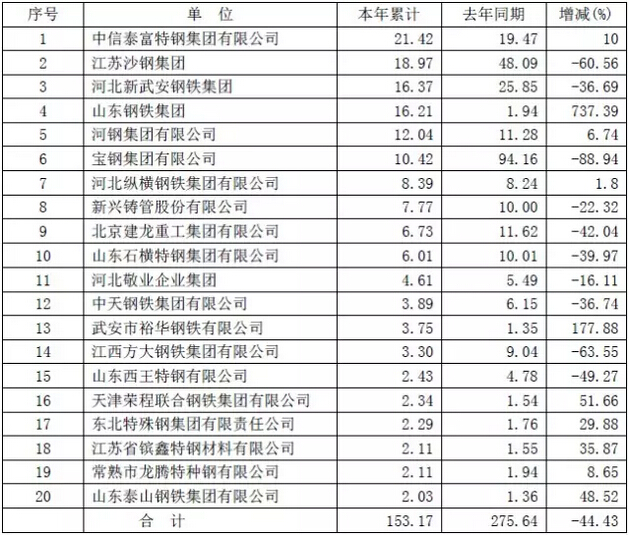 21年财富500强榜单：大江东去浪淘尽