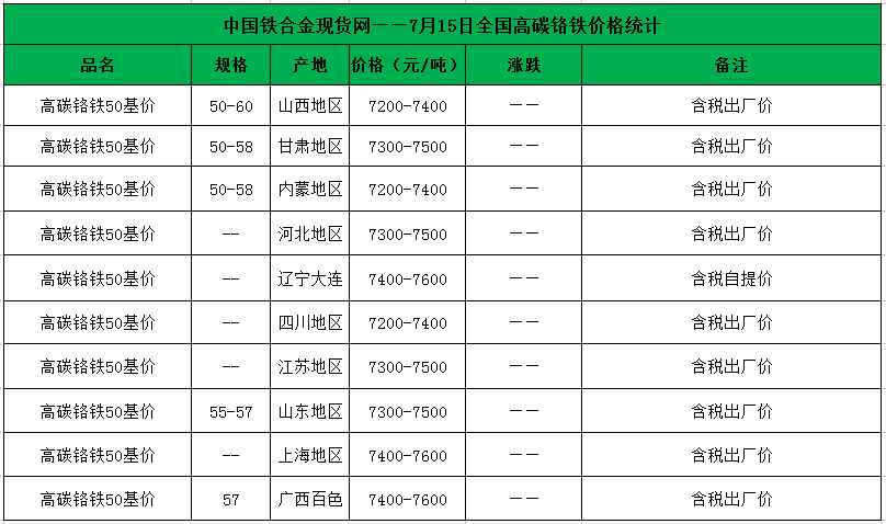 【铬系周评】铬铁行情暂不明朗!